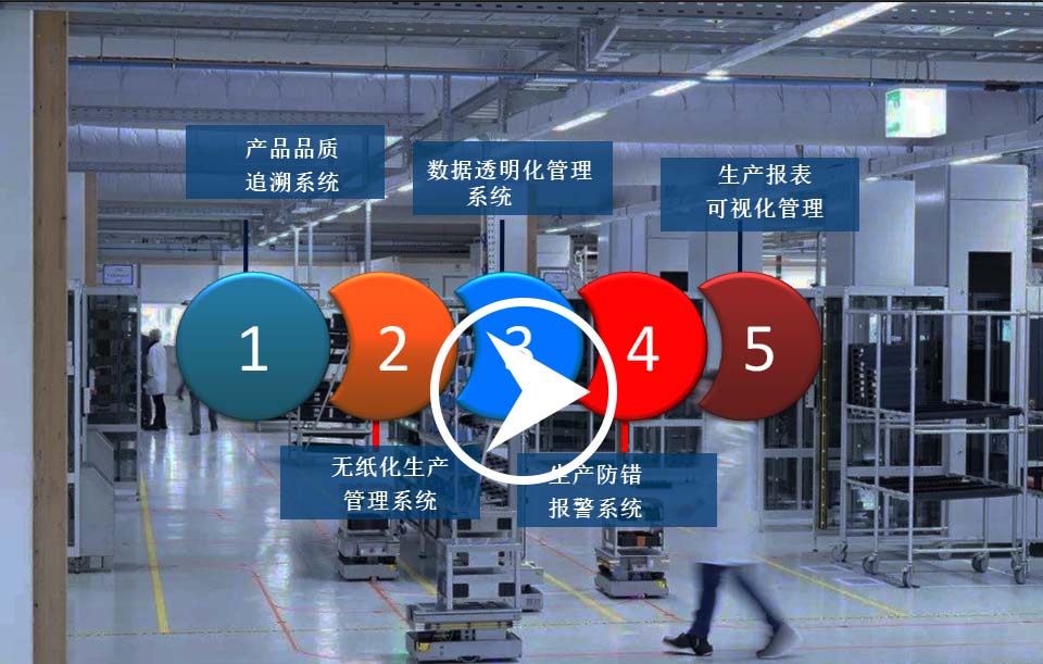 华牧MES生产制造执行系统现场